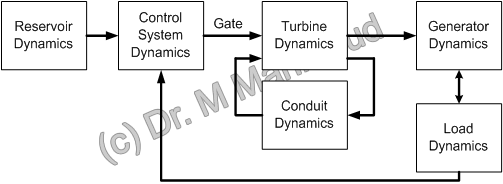 subsystem