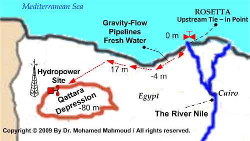 Nile_Qattara_Pipleline