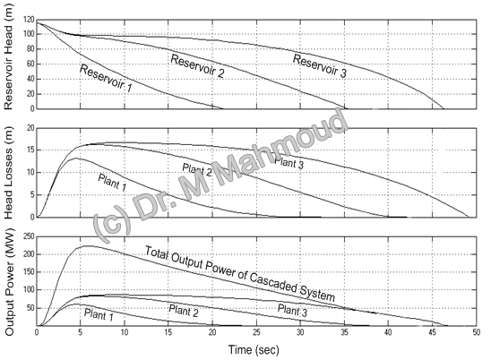 cascade plot